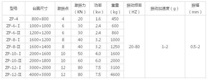 多大的振動(dòng)平臺(tái)面，配多大的振動(dòng)電機(jī)解說(shuō)